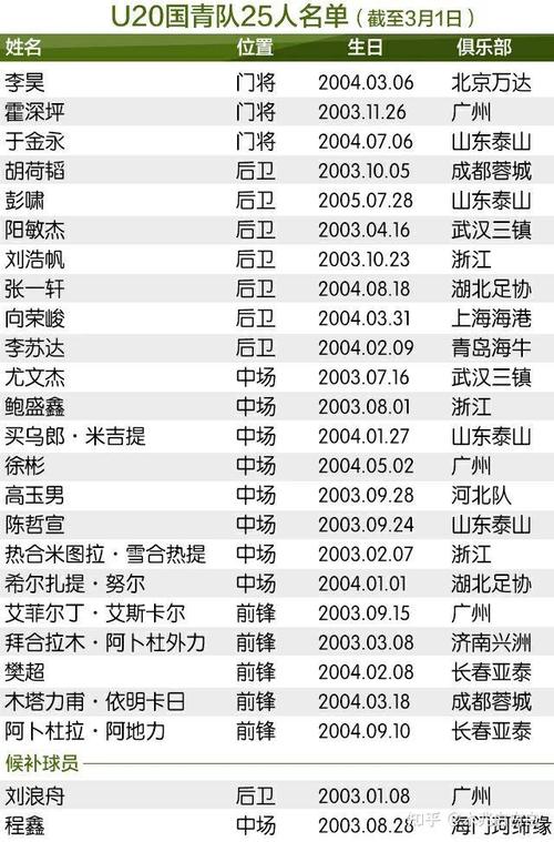 中国男足获得过亚洲杯冠军吗，中国男足拿过什么冠军？  第3张