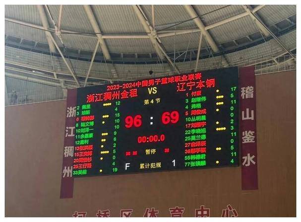 cba宁波主场在哪里，宁波有cba主场吗  第4张