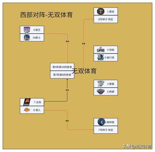 13年季后赛雷霆vs火箭，2020年雷霆vs火箭  第6张