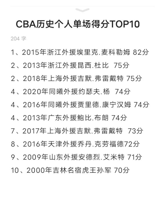 cba球员分数排行榜（cba球员分数排行榜最新）  第5张