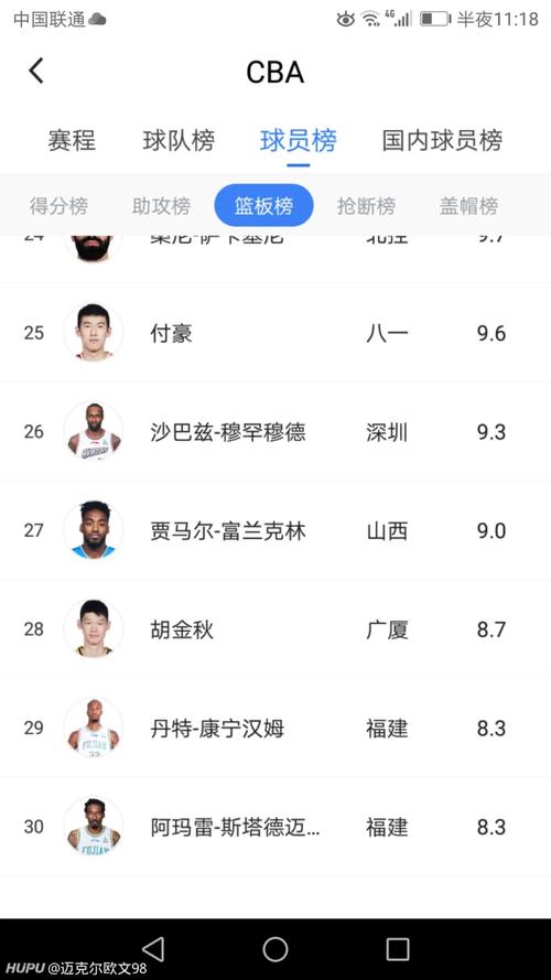 易建联cba篮板排名，易建联在cba最高得分？  第5张