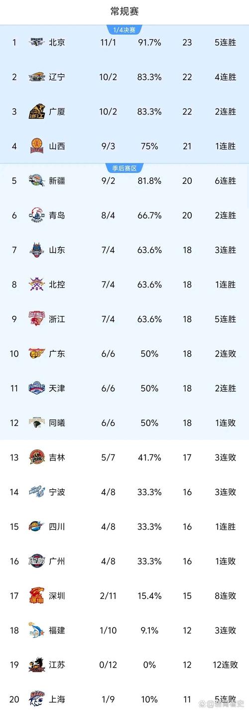 易建联cba篮板排名，易建联在cba最高得分？  第6张