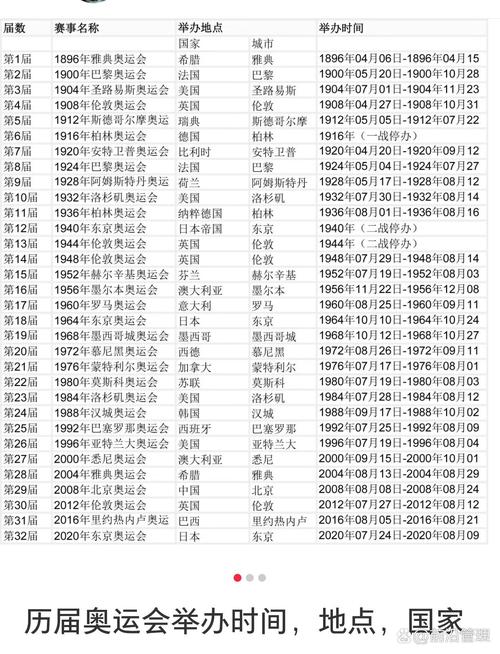 奥运开幕式2022几点，奥运开幕式几点到几点？  第7张