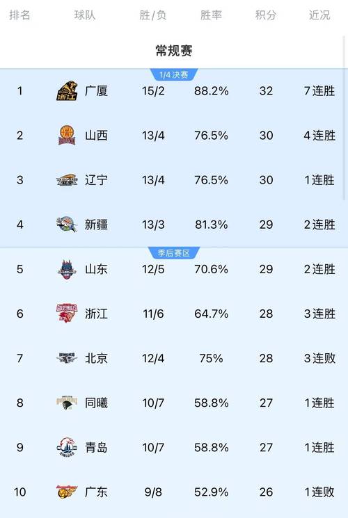 cba球员得分排名榜（cba球员得分榜2021）  第4张