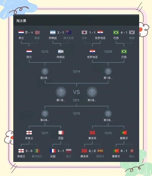 世界杯2022赛程表中国赛程（世界杯2022 赛程）  第3张