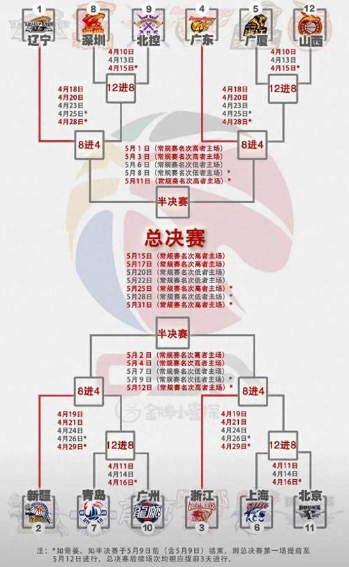 cba排名季后赛时间，cba排名季后赛时间几点  第4张