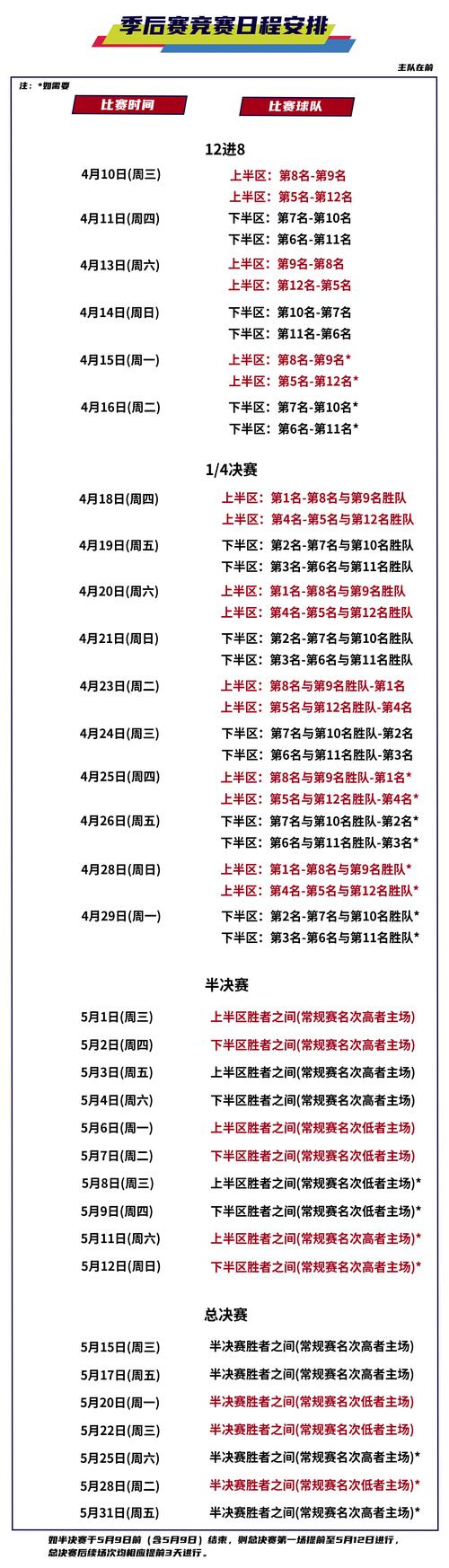 cba排名季后赛时间，cba排名季后赛时间几点  第5张