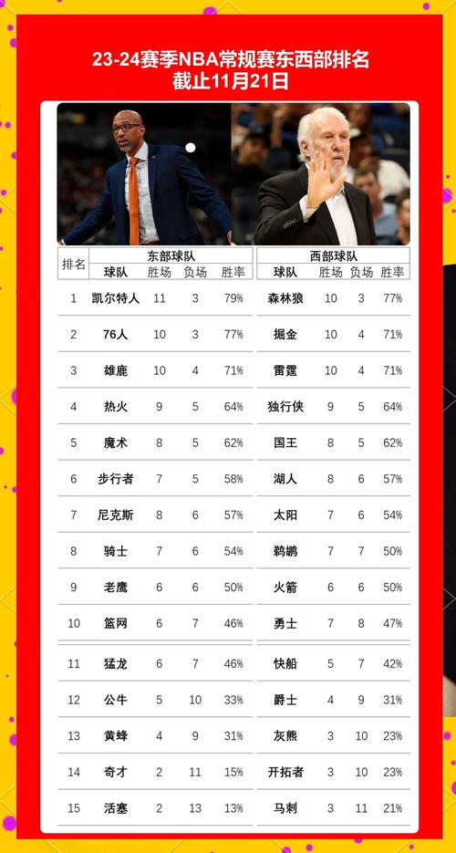 cba教练年薪多少万，cba教练年薪一般多少  第3张