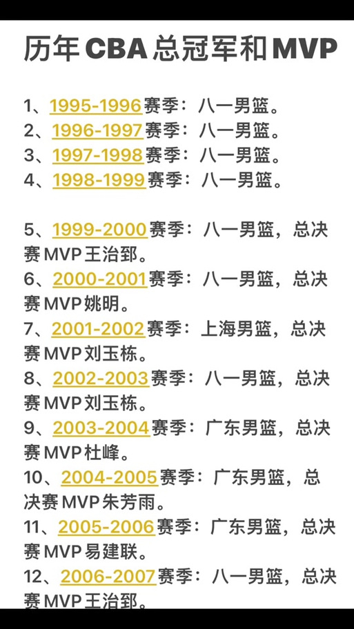 历年cba冠军排名表，cba冠军历届冠军及mvp  第5张