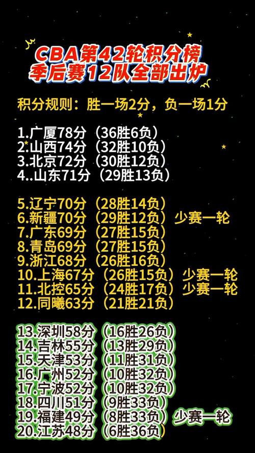 cba各队打多少场球，cba一共打多少场比赛？  第3张