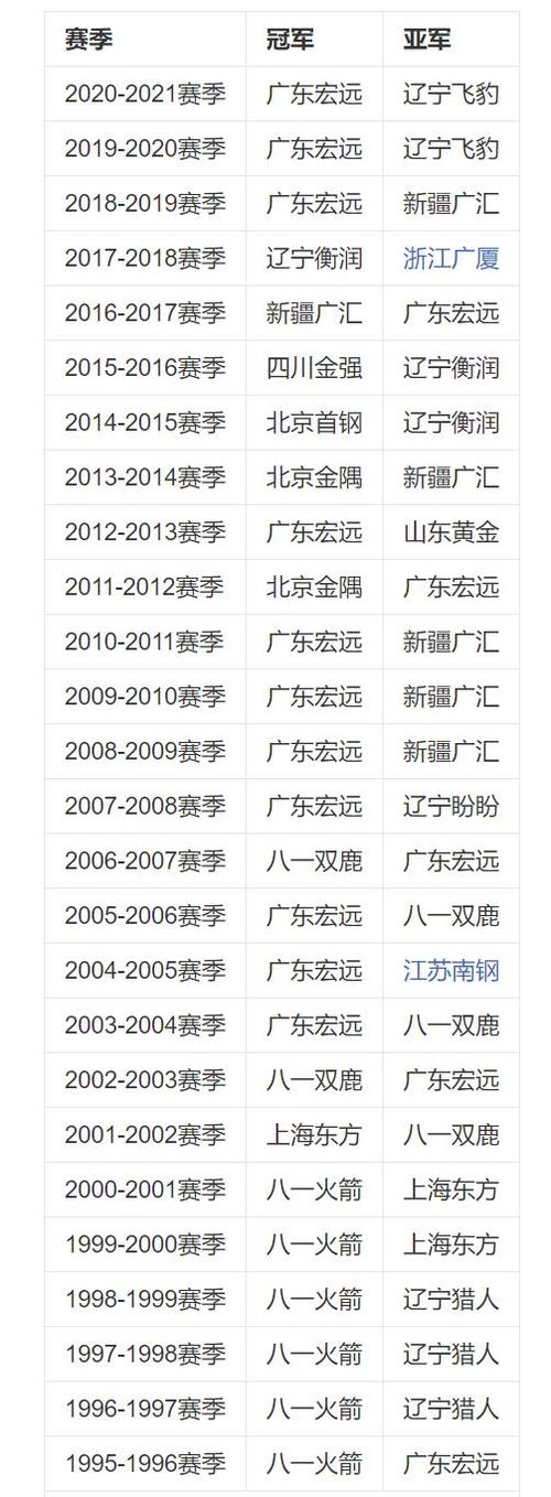 cba最强的是哪个队，cba最强的是哪个队伍？  第5张