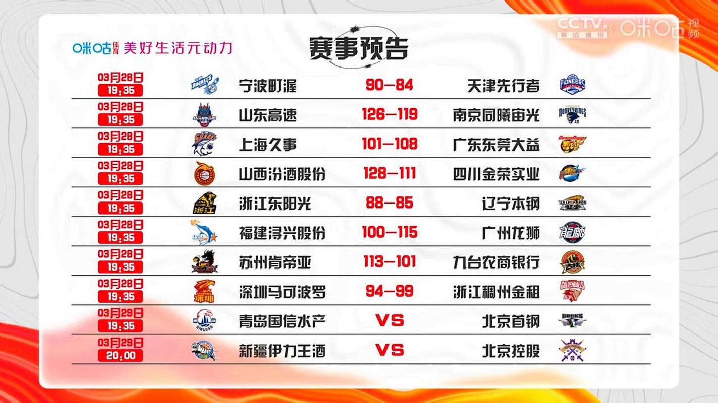 cba每个队打多少场（cba每个队打多少场球）  第6张
