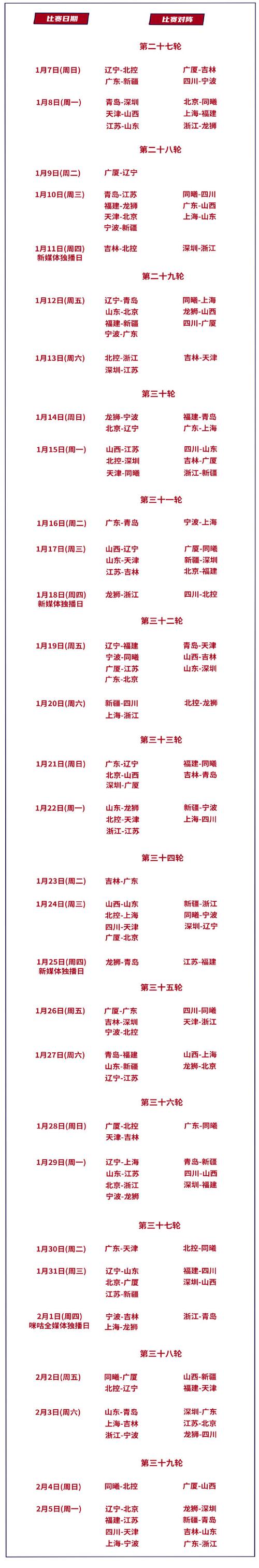 cba2021年扩军（cba扩军至32支球队）  第5张