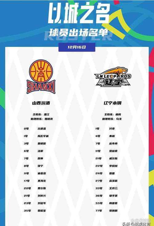 cba全部球队简介表（cba全部球队队名）  第5张