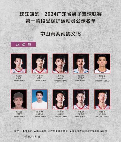 cba全部球队简介表（cba全部球队队名）  第7张