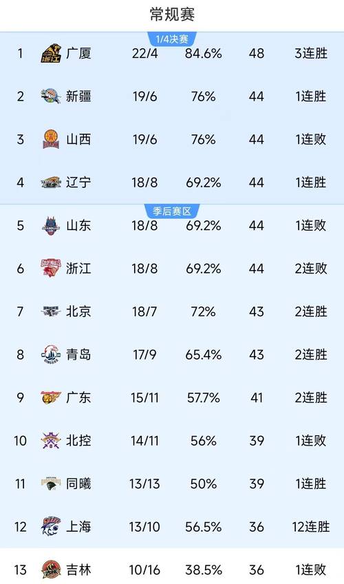cba国内球员最高分，cba个人最高分？  第1张