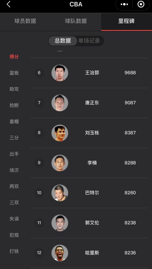 cba国内球员最高分，cba个人最高分？  第4张
