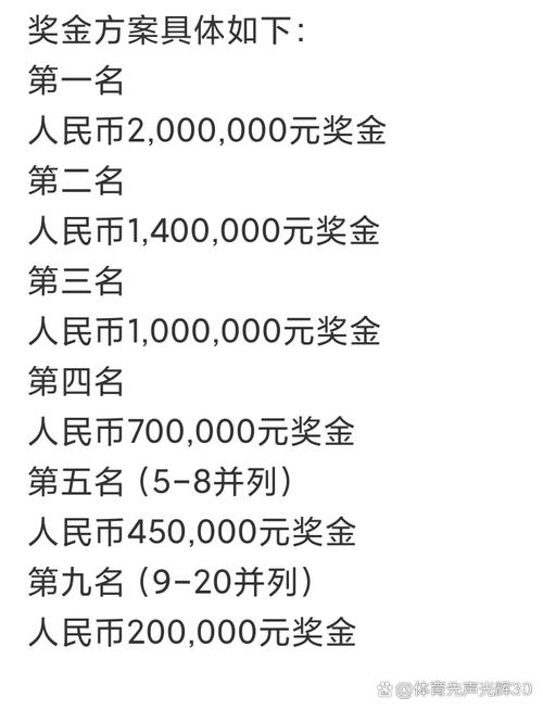 cba冠军能拿多少钱（cba冠军能拿多少钱啊）  第6张