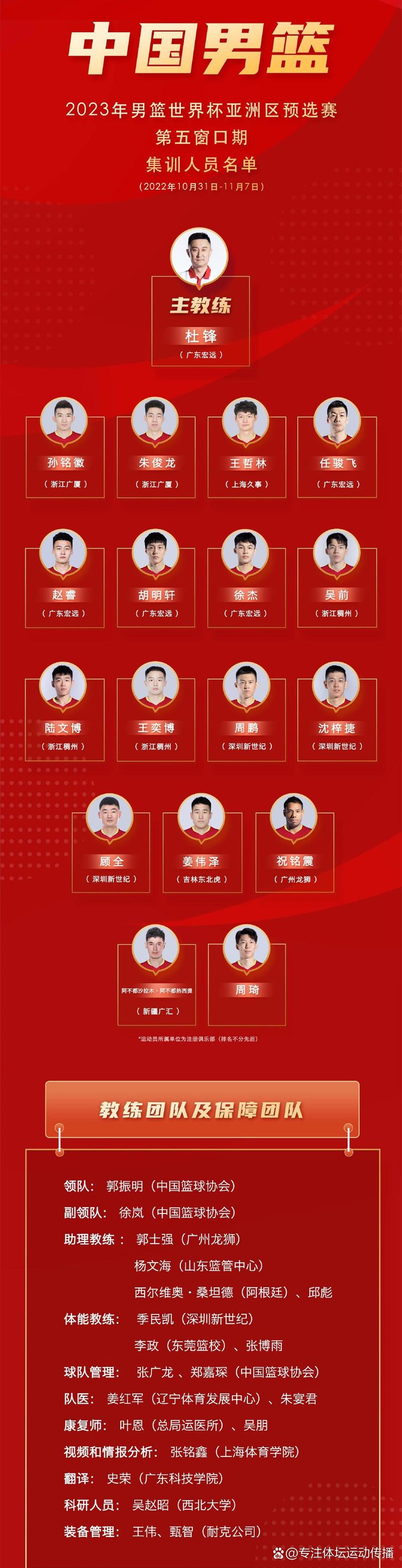 cba有多少个人名字（cba有多少个人名字叫什么的）  第5张