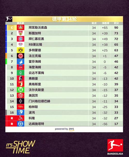 2021德甲最佳阵容，德甲年度最佳球员？  第6张