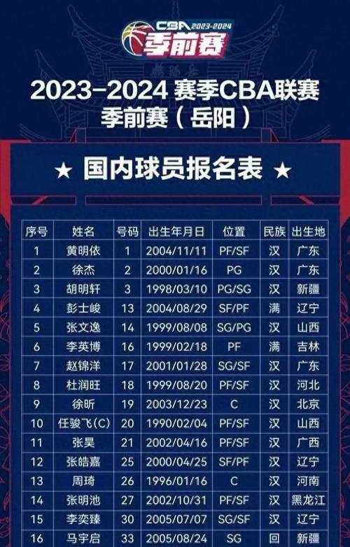 广东cba队员的名单，广东cba队员的名单最新  第2张