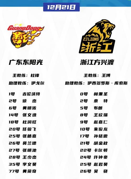 广东cba队员的名单，广东cba队员的名单最新  第7张