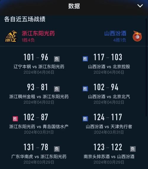 在哪儿能看cba回放，怎么能看cba回放？  第3张
