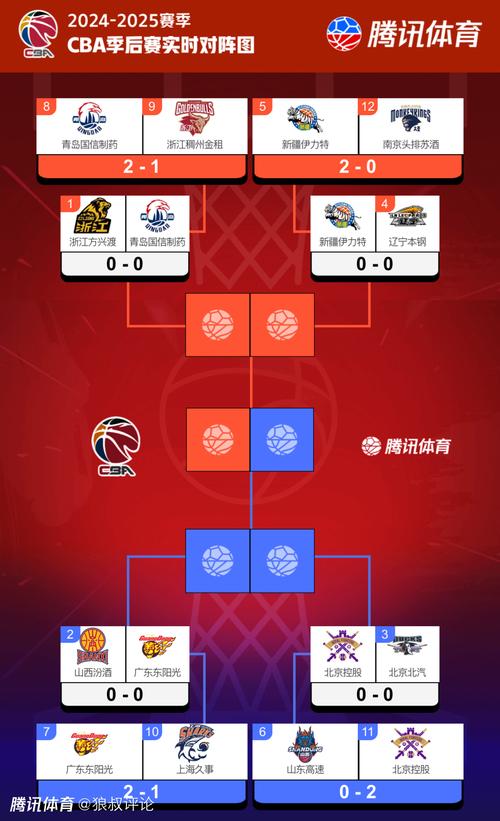 cba为什么不是7场,为什么cba没有赛程了? 第3张 cba为什么不是7场,为什么cba没有赛程了? 第3张