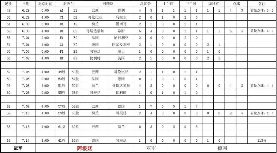 2014世界杯德国队战绩（2014世界杯德国小组赛战绩）  第4张