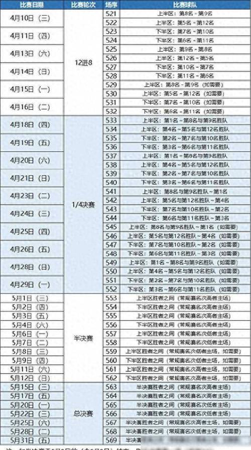 2018cba排名榜(2018cba冠军是哪支球队) 第4张 2018cba排名榜(2018cba冠军是哪支球队) 第4张