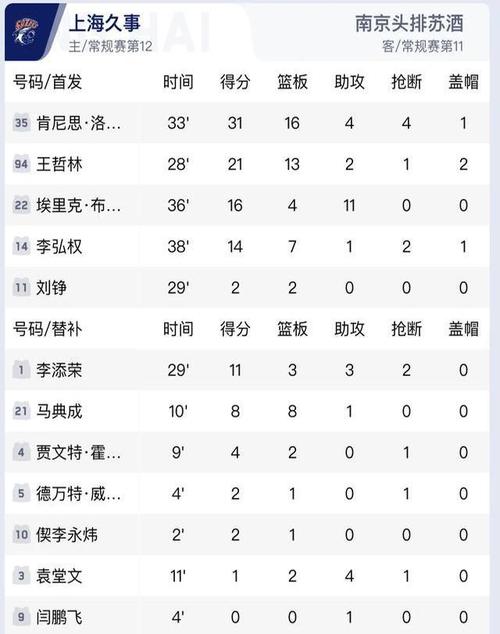2018cba排名榜(2018cba冠军是哪支球队) 第5张 2018cba排名榜(2018cba冠军是哪支球队) 第5张