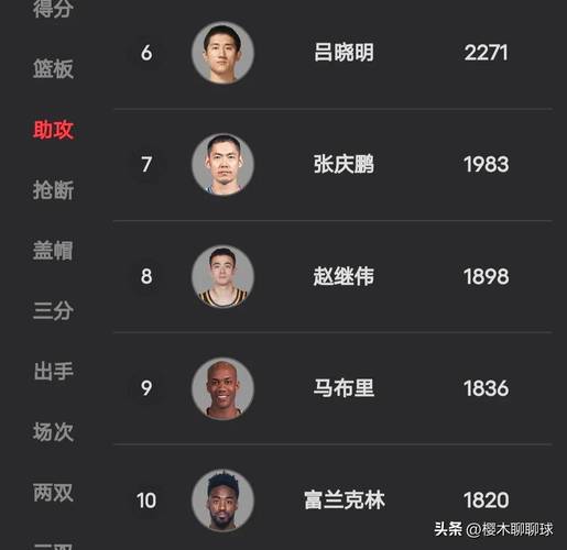 cba历史榜从哪里看,cba历史数据查询 第6张 cba历史榜从哪里看,cba历史数据查询 第6张