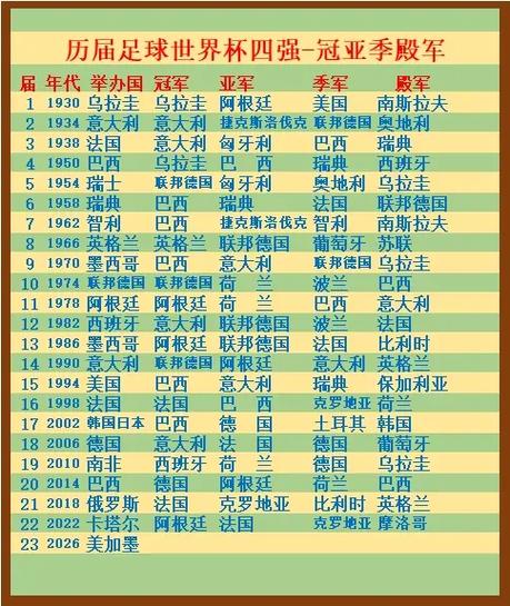 上届世界杯四强是谁,上届世界杯42 第2张 上届世界杯四强是谁,上届世界杯42 第2张