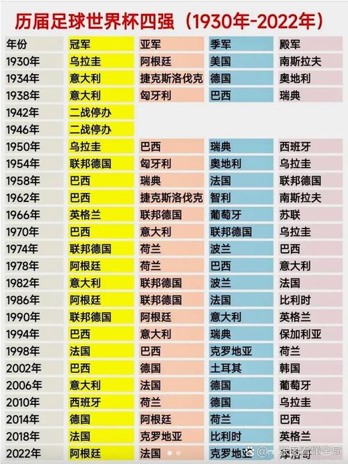 上届世界杯四强是谁,上届世界杯42 第3张 上届世界杯四强是谁,上届世界杯42 第3张