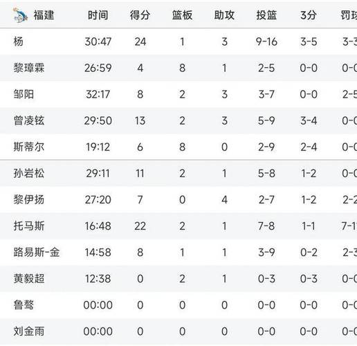 cba浙江对福建的比分预测,cba浙江对福建央视回放? 第4张 cba浙江对福建的比分预测,cba浙江对福建央视回放? 第4张