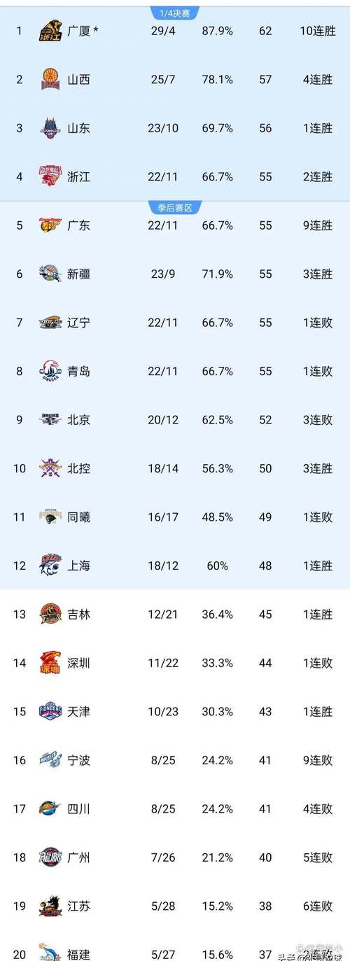 cba浙江对福建的比分预测,cba浙江对福建央视回放? 第6张 cba浙江对福建的比分预测,cba浙江对福建央视回放? 第6张