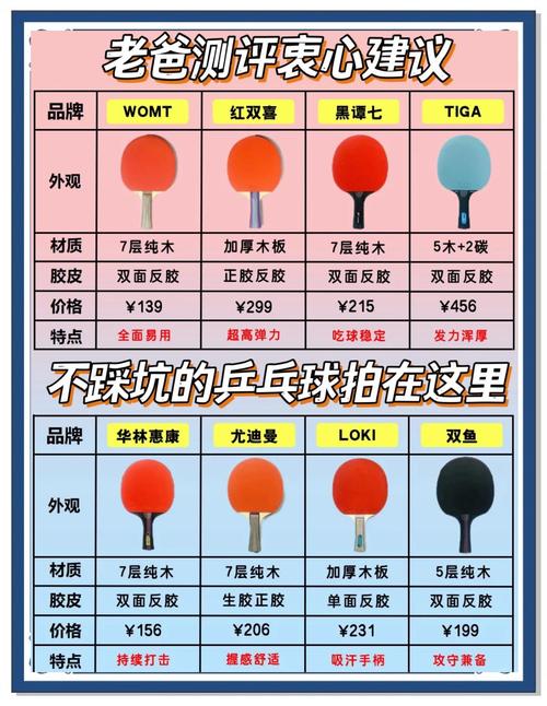 怎么选乒乓球拍,怎么选乒乓球拍才是最好 第2张 怎么选乒乓球拍,怎么选乒乓球拍才是最好 第2张