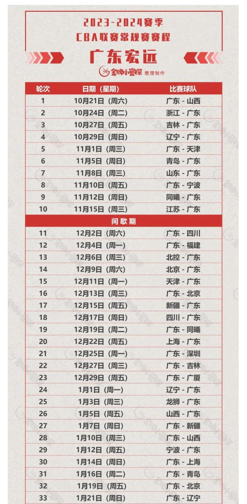 新赛季cba开赛时间,新赛季cba赛程安排 第1张 新赛季cba开赛时间,新赛季cba赛程安排 第1张