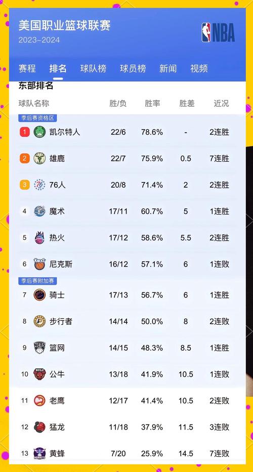 nba为什么82场(nba常规赛为什么是82场,你知道吗?) 第3张 nba为什么82场(nba常规赛为什么是82场,你知道吗?) 第3张