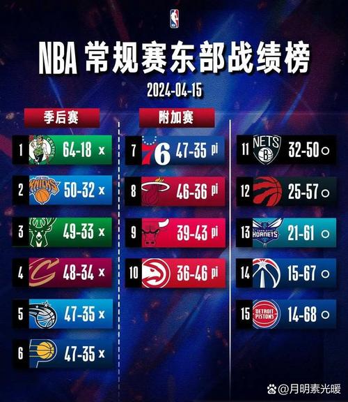 nba为什么82场(nba常规赛为什么是82场,你知道吗?) 第7张 nba为什么82场(nba常规赛为什么是82场,你知道吗?) 第7张