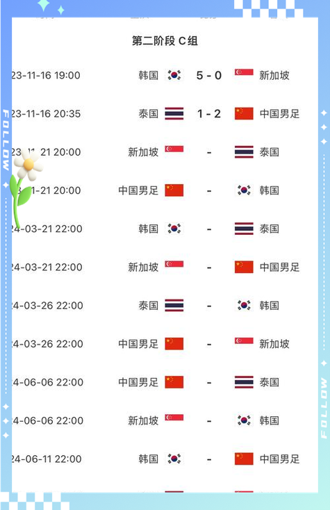 世界杯亚洲预选赛最终几个名额进世界杯(世界杯亚洲预选赛第几能进世界杯) 第2张 世界杯亚洲预选赛最终几个名额进世界杯(世界杯亚洲预选赛第几能进世界杯) 第2张