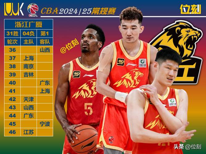 cba广厦最近怎么了,cba广厦阵容 第2张 cba广厦最近怎么了,cba广厦阵容 第2张