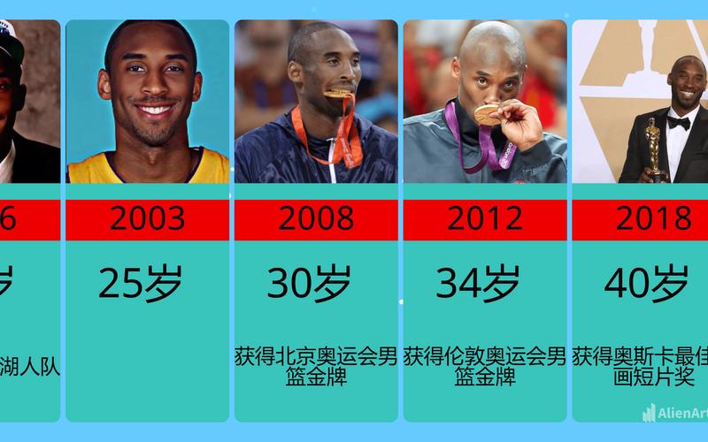 科比今年多少岁生日(科比今年多少岁数属什么生肖) 第1张 科比今年多少岁生日(科比今年多少岁数属什么生肖) 第1张