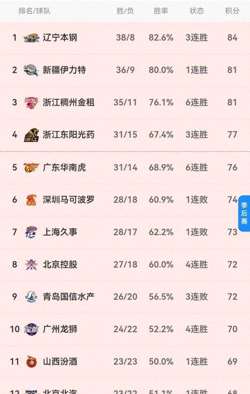 cba联赛几月份开始(cba联赛一般什么时候开始) 第4张 cba联赛几月份开始(cba联赛一般什么时候开始) 第4张