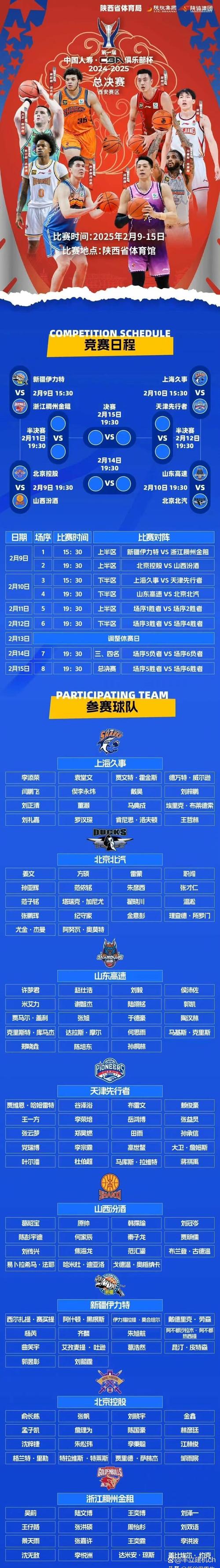 cba为什么不用队名,为什么cba的队名老是改来改去 第5张 cba为什么不用队名,为什么cba的队名老是改来改去 第5张