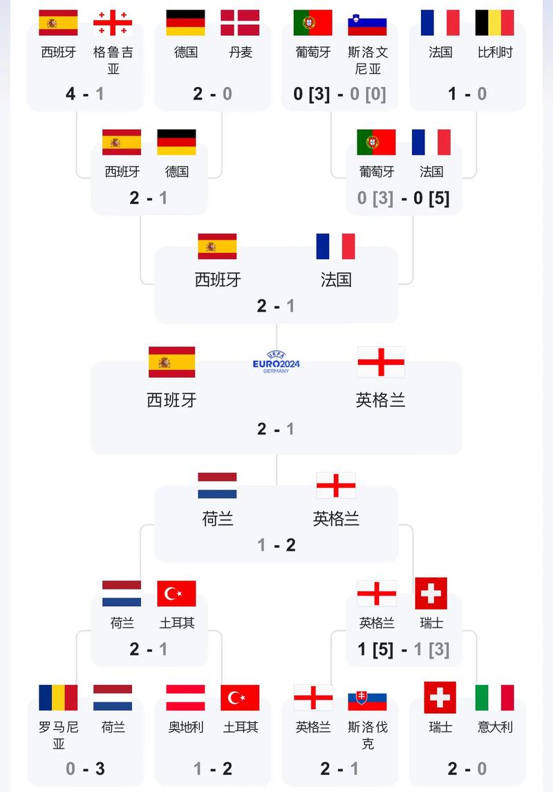 2022欧洲杯足球冠军是谁(2021欧洲杯足球夺冠热门球队) 第2张 2022欧洲杯足球冠军是谁(2021欧洲杯足球夺冠热门球队) 第2张