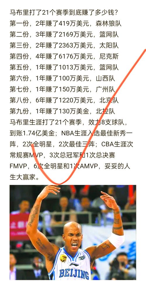 cba山西队球员年薪,山西男篮队员年薪? 第3张 cba山西队球员年薪,山西男篮队员年薪? 第3张