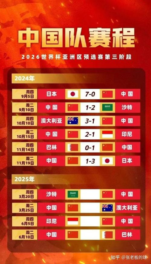 世界杯亚洲12强名单,世界杯亚洲区十二强分组 第1张 世界杯亚洲12强名单,世界杯亚洲区十二强分组 第1张