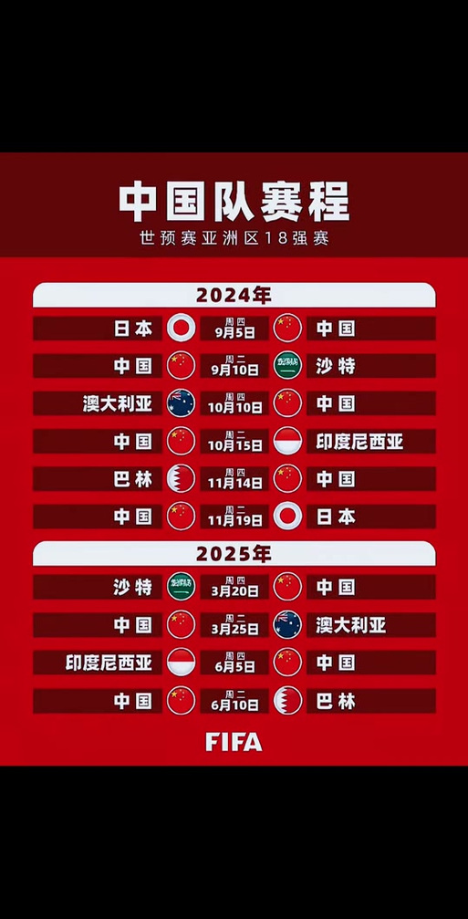 世界杯亚洲12强名单,世界杯亚洲区十二强分组 第2张 世界杯亚洲12强名单,世界杯亚洲区十二强分组 第2张