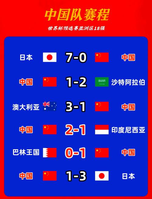 世界杯上为什么没有中国队（世界杯为什么没有俄罗斯）  第3张